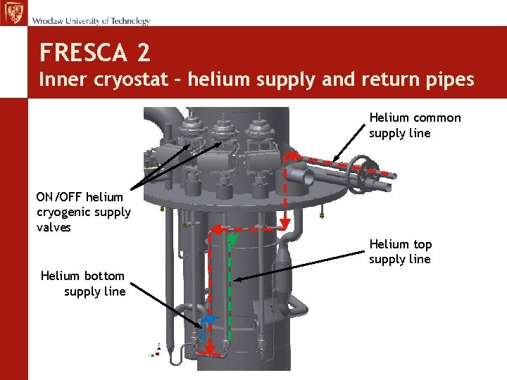 FRESCA 2 Inner cryostat – helium supply and return pipes Helium common supply line