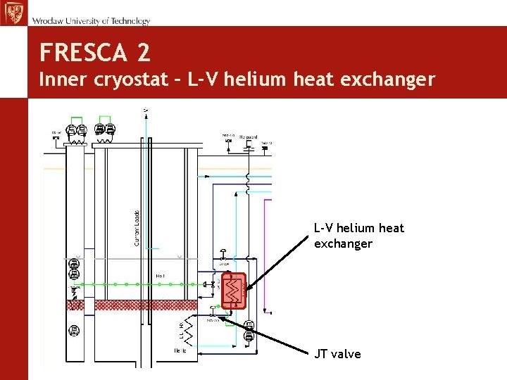 FRESCA 2 Inner cryostat – L-V helium heat exchanger JT valve 