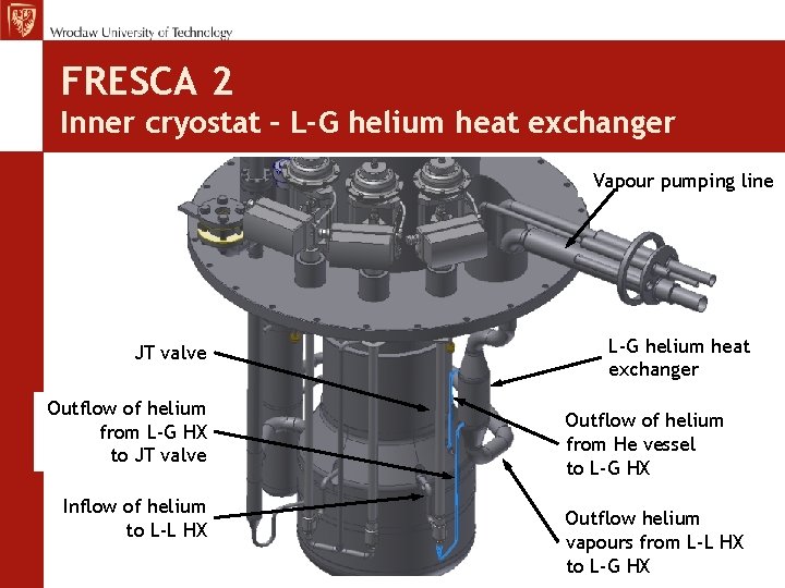 FRESCA 2 Inner cryostat – L-G helium heat exchanger Vapour pumping line JT valve