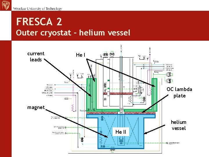 FRESCA 2 Outer cryostat – helium vessel current leads He I OC lambda plate