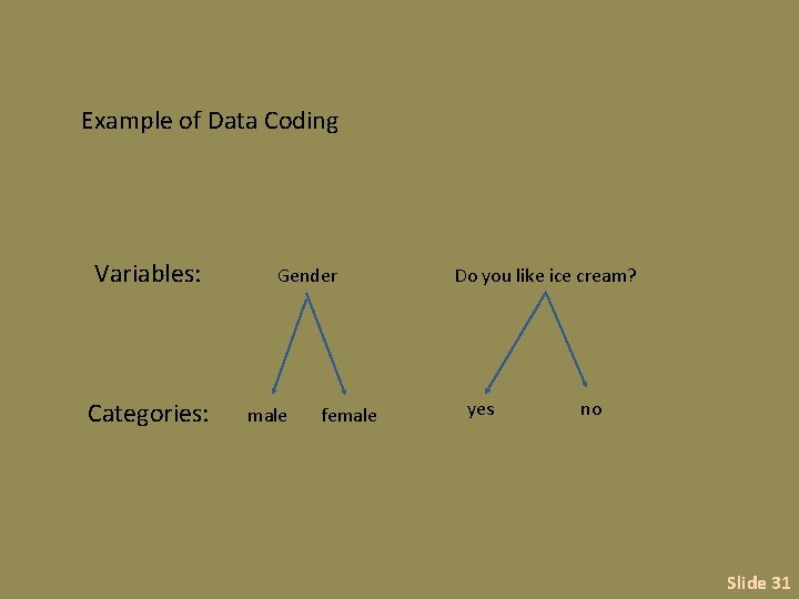 Example of Data Coding Variables: Categories: Gender male female Do you like ice cream?
