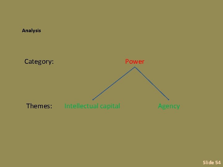 Analysis Category: Themes: Power Intellectual capital Agency Slide 54 