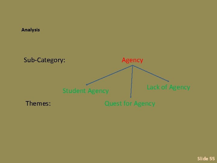Analysis Sub-Category: Agency Student Agency Themes: Lack of Agency Quest for Agency Slide 55