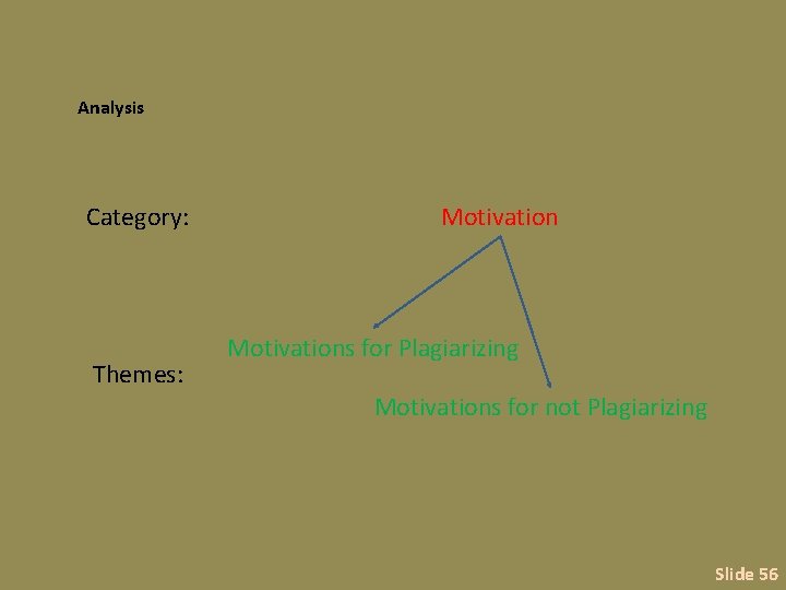 Analysis Category: Themes: Motivations for Plagiarizing Motivations for not Plagiarizing Slide 56 