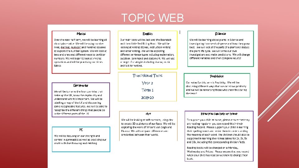 TOPIC WEB 