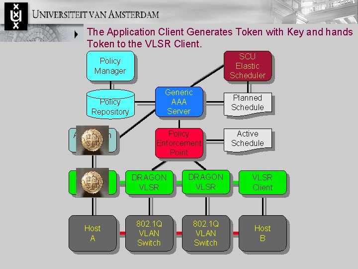 The Application Client Generates Token with Key and hands Token to the VLSR Client.