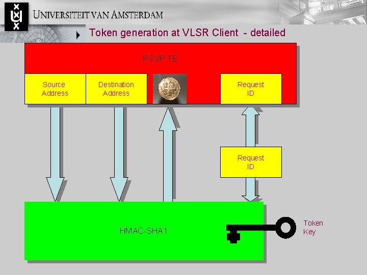 Token generation at VLSR Client - detailed RSVP TE Source Address Destination Address Request