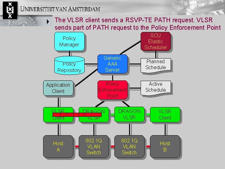 The VLSR client sends a RSVP-TE PATH request. VLSR sends part of PATH request