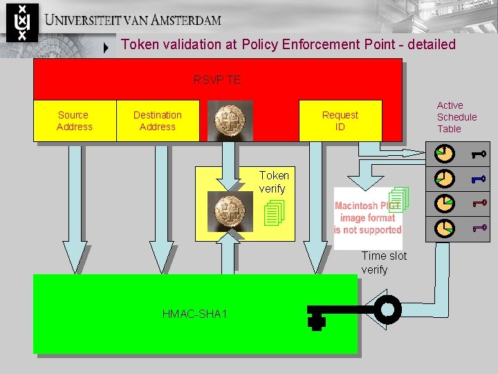 Token validation at Policy Enforcement Point - detailed RSVP TE Source Address Destination Address