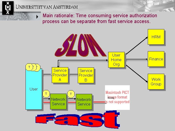 Main rationale: Time consuming service authorization process can be separate from fast service access.