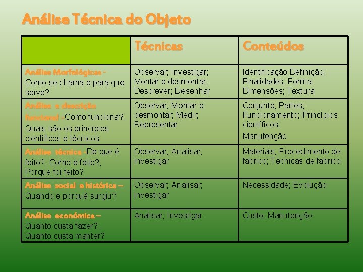 Análise Técnica do Objeto Análise Morfológicas Como se chama e para que serve? Técnicas