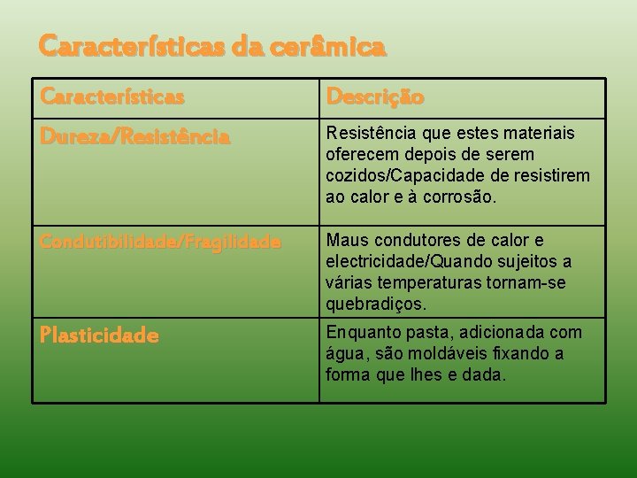 Características da cerâmica Características Descrição Dureza/Resistência que estes materiais oferecem depois de serem cozidos/Capacidade
