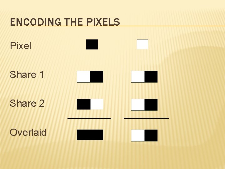 ENCODING THE PIXELS Pixel Share 1 Share 2 Overlaid 