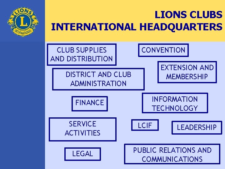 LIONS CLUBS INTERNATIONAL HEADQUARTERS CLUB SUPPLIES AND DISTRIBUTION CONVENTION EXTENSION AND MEMBERSHIP DISTRICT AND