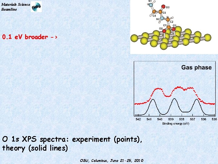 Materials Science Beamline 0. 1 e. V broader -> O 1 s XPS spectra: