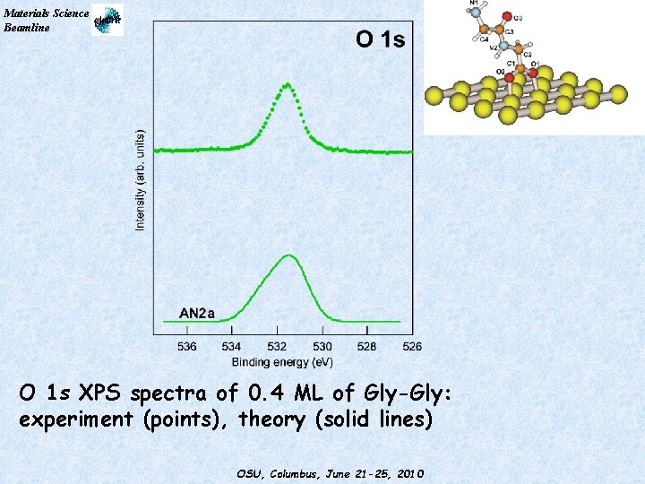 Materials Science Beamline O 1 s XPS spectra of 0. 4 ML of Gly-Gly: