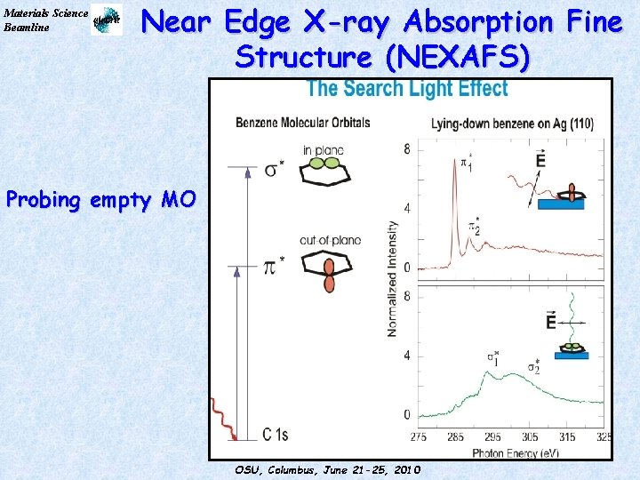 Materials Science Beamline Near Edge X-ray Absorption Fine Structure (NEXAFS) Probing empty MO OSU,