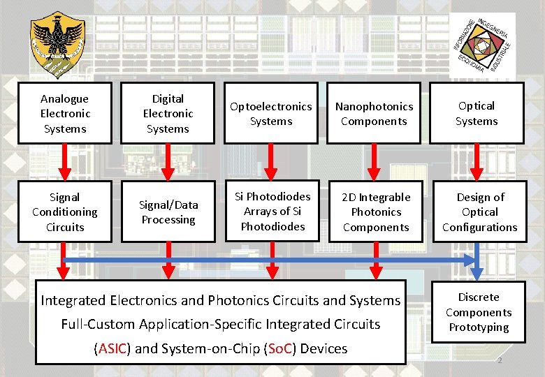 Analogue Electronic Systems Digital Electronic Systems Optoelectronics Systems Nanophotonics Components Optical Systems Signal Conditioning