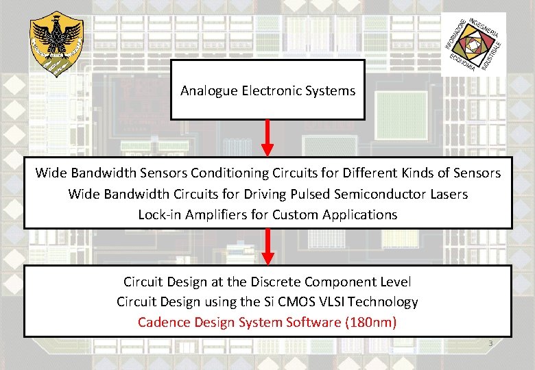 Analogue Electronic Systems Wide Bandwidth Sensors Conditioning Circuits for Different Kinds of Sensors Wide