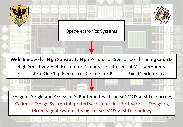 Optoelectronics Systems Wide Bandwidth High Sensitivity High Resolution Sensor Conditioning Circuits High Sensitivity High