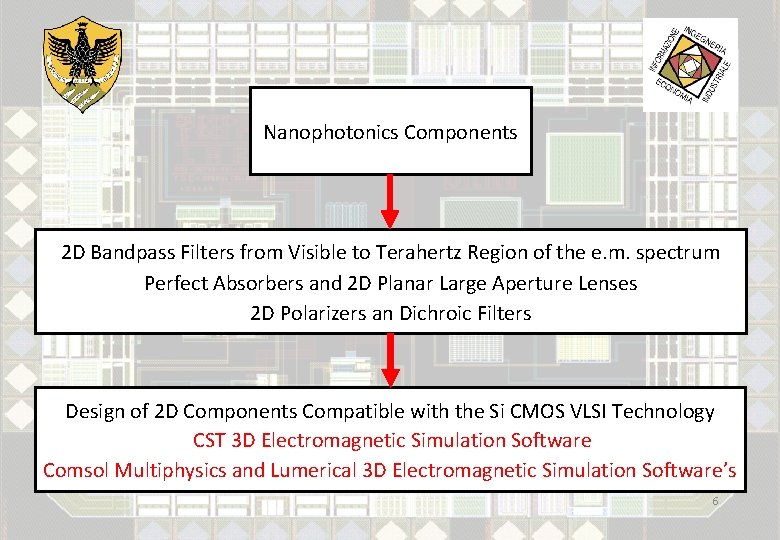 Nanophotonics Components 2 D Bandpass Filters from Visible to Terahertz Region of the e.