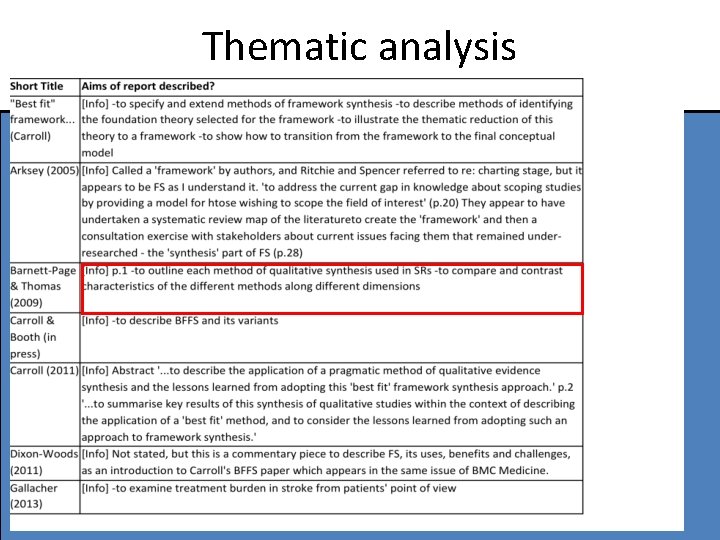 Thematic analysis 