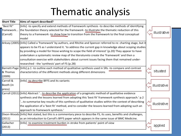 Thematic analysis illustrative situated illustrative applied 