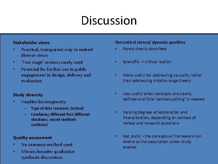 Discussion Stakeholder views • Practical, transparent way to embed diverse views • ‘Two stage’