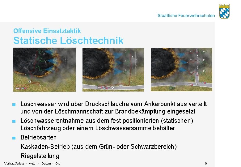 Offensive Einsatztaktik Statische Löschtechnik ■ Löschwasser wird über Druckschläuche vom Ankerpunkt aus verteilt und