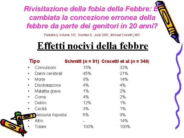 Rivisitazione della fobia della Febbre: E’ cambiata la concezione erronea della febbre da parte