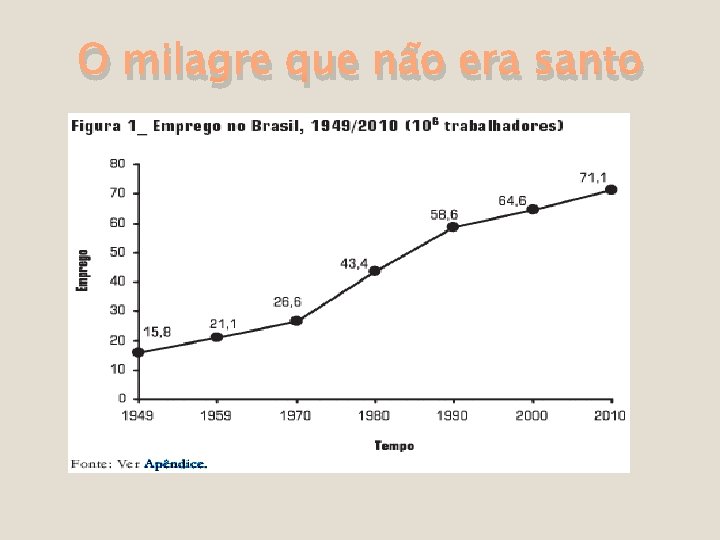 O milagre que não era santo 