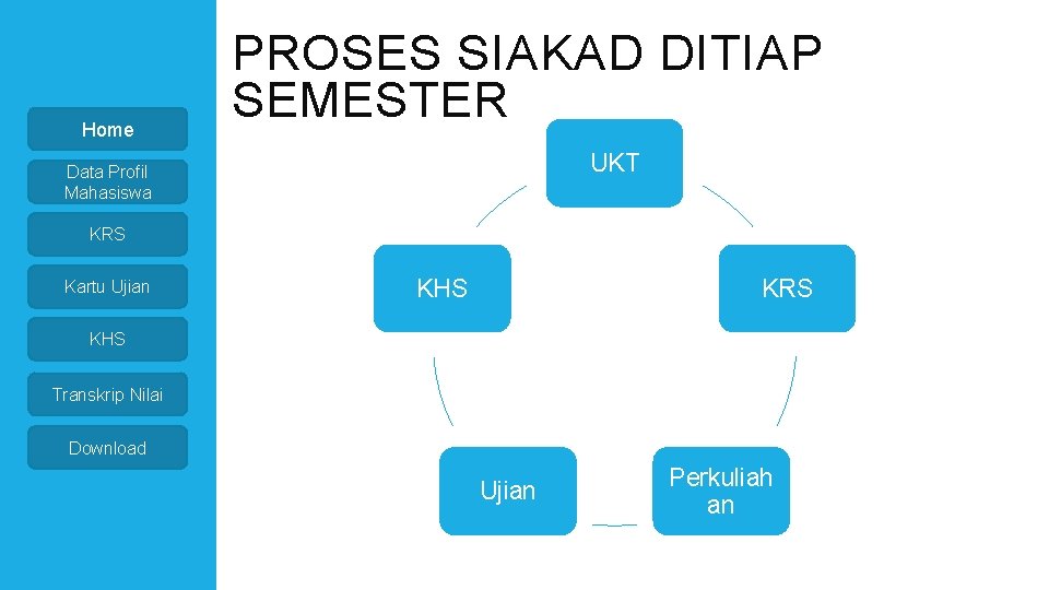 Home PROSES SIAKAD DITIAP SEMESTER UKT Data Profil Mahasiswa KRS Kartu Ujian KHS KRS