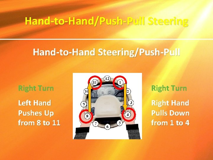 Hand-to-Hand/Push-Pull Steering Hand-to-Hand Steering/Push-Pull Right Turn Left Hand Pushes Up from 8 to 11