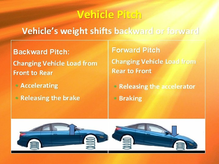 Vehicle Pitch Vehicle’s weight shifts backward or forward Backward Pitch: Changing Vehicle Load from