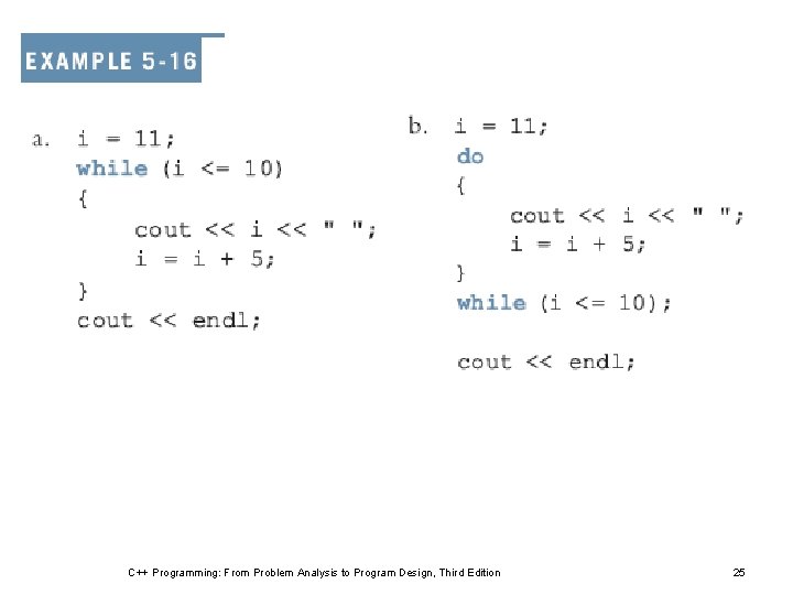 C++ Programming: From Problem Analysis to Program Design, Third Edition 25 