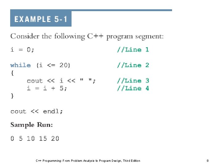 C++ Programming: From Problem Analysis to Program Design, Third Edition 8 