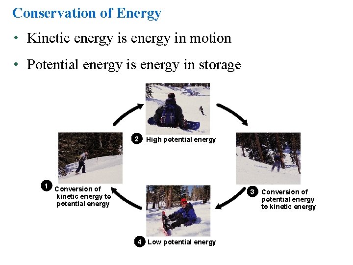 Conservation of Energy • Kinetic energy is energy in motion • Potential energy is