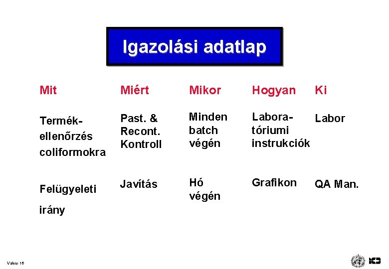 Igazolási adatlap Mit Miért Mikor Hogyan Termékellenőrzés coliformokra Past. & Recont. Kontroll Minden batch