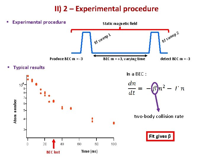 II) 2 – Experimental procedure § Experimental procedure Static magnetic field Rf Produce BEC