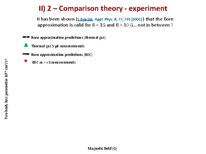 II) 2 – Comparison theory - experiment It has been shown (S. Hensler, Appl.