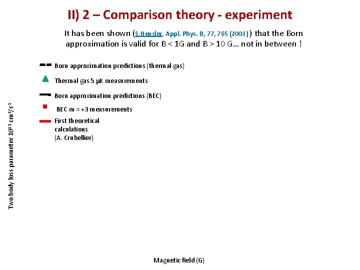 II) 2 – Comparison theory - experiment It has been shown (S. Hensler, Appl.