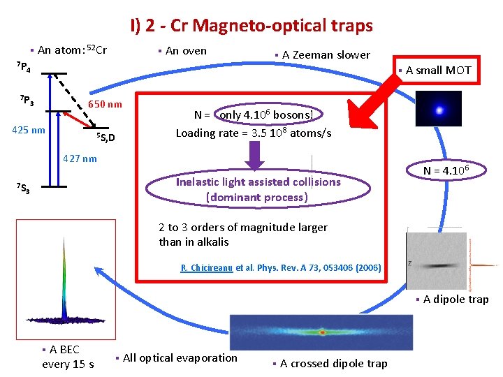 I) 2 - Cr Magneto-optical traps § An atom: 52 Cr 7 P §