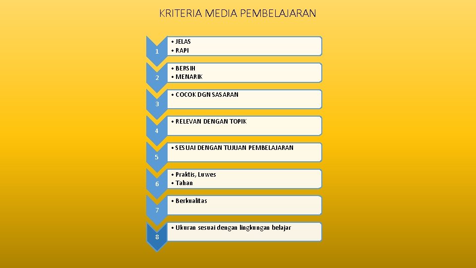 KRITERIA MEDIA PEMBELAJARAN 1 • JELAS • RAPI 2 • BERSIH • MENARIK •