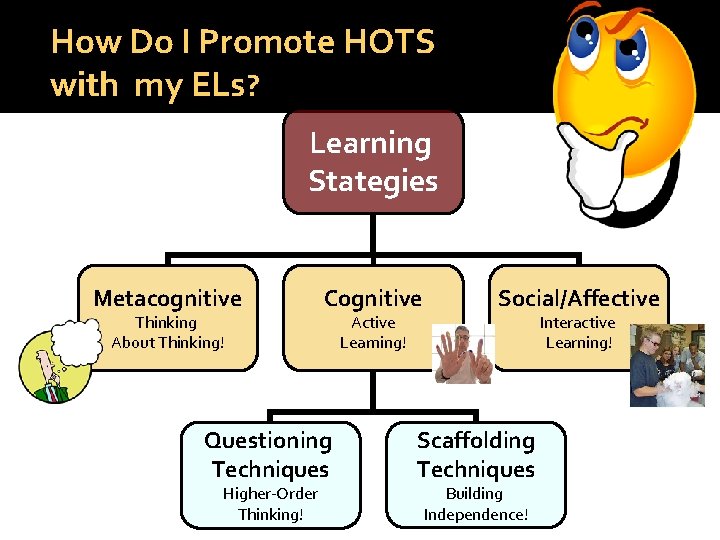 How Do I Promote HOTS with my ELs? Learning Stategies Metacognitive Thinking About Thinking!