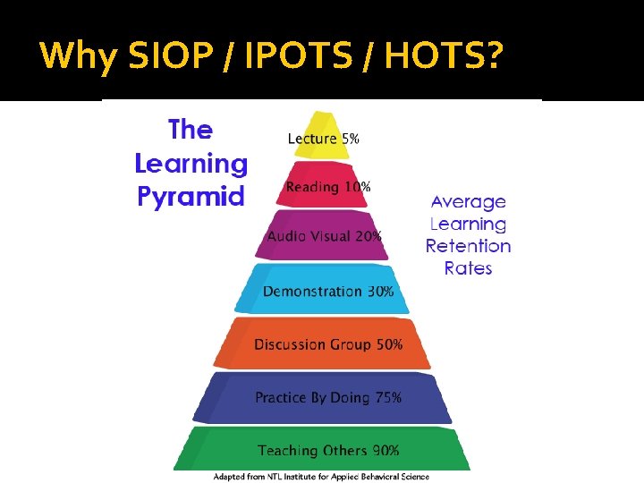 Why SIOP / IPOTS / HOTS? 