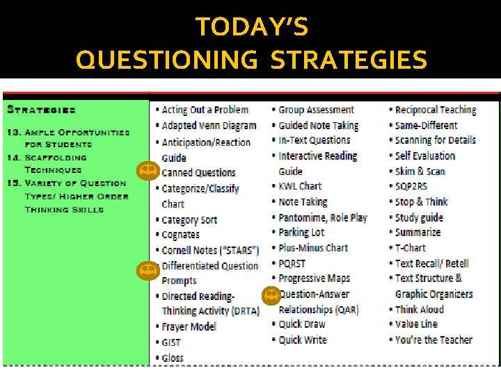 TODAY’S QUESTIONING STRATEGIES 