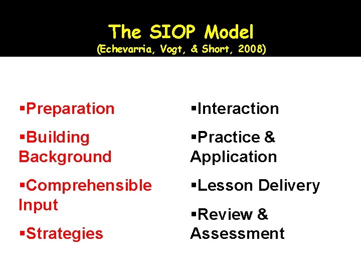 The SIOP Model (Echevarria, Vogt, & Short, 2008) Preparation Interaction Building Background Practice &