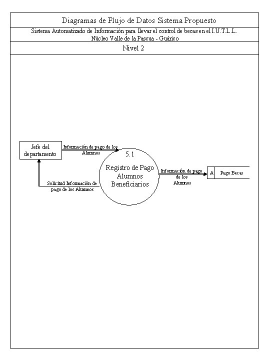 Diagramas de Flujo de Datos Sistema Propuesto Sistema Automatizado de Información para llevar el