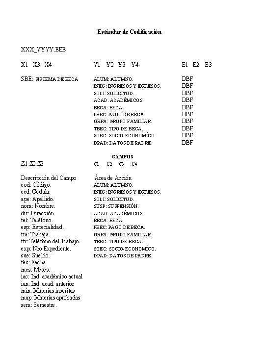 Estándar de Codificación XXX_YYYY. EEE X 1 X 3 X 4 Y 1 Y