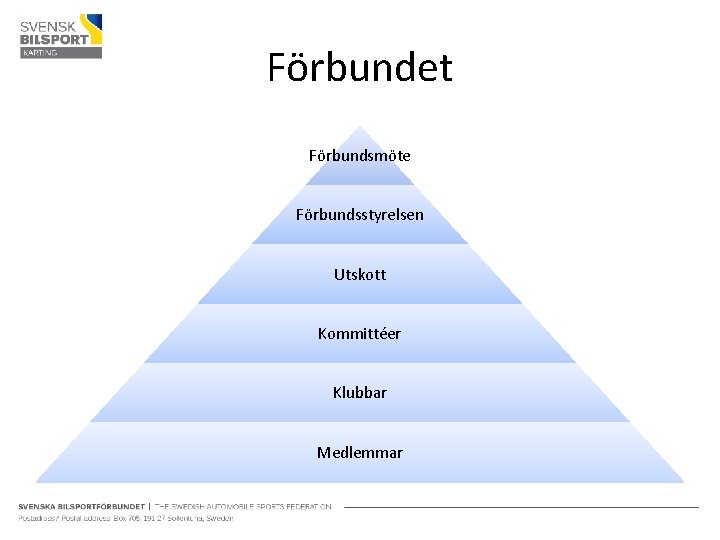 Förbundet Förbundsmöte Förbundsstyrelsen Utskott Kommittéer Klubbar Medlemmar 